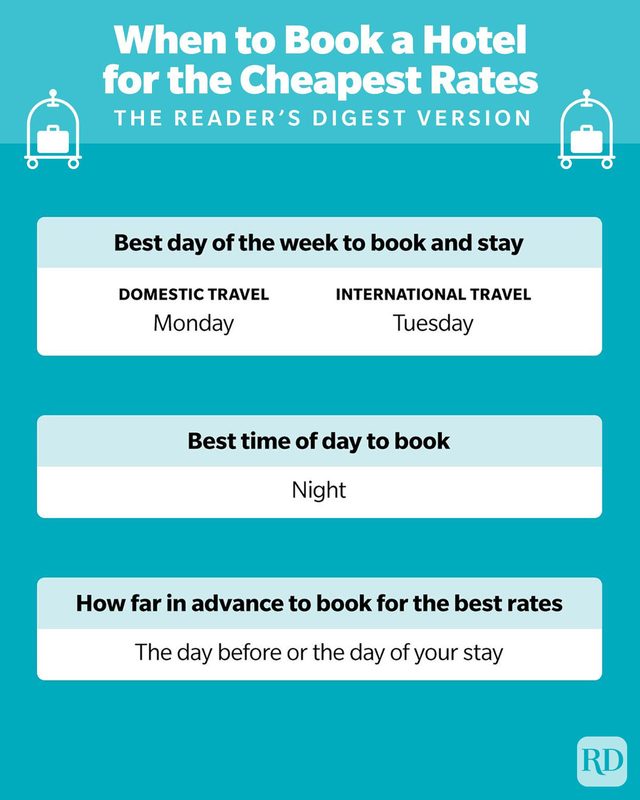 What Is The Best Day To Book A Hotel Here’s What Travel Experts Say When To Book A Hotel For The Cheapest Rates Revised Graphic